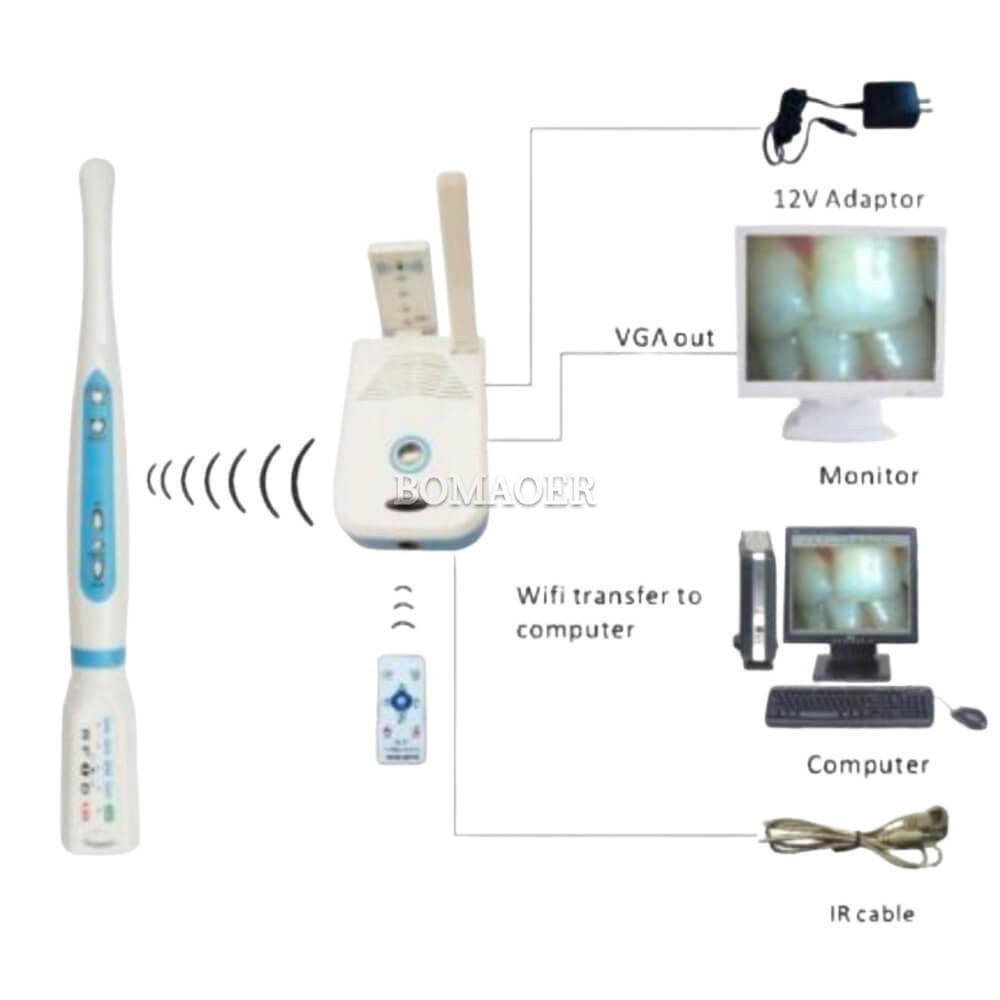 2.0 Mega Pixels Wireless High Resolution VGA Intra-Oral Camera with WIFI MD750AW