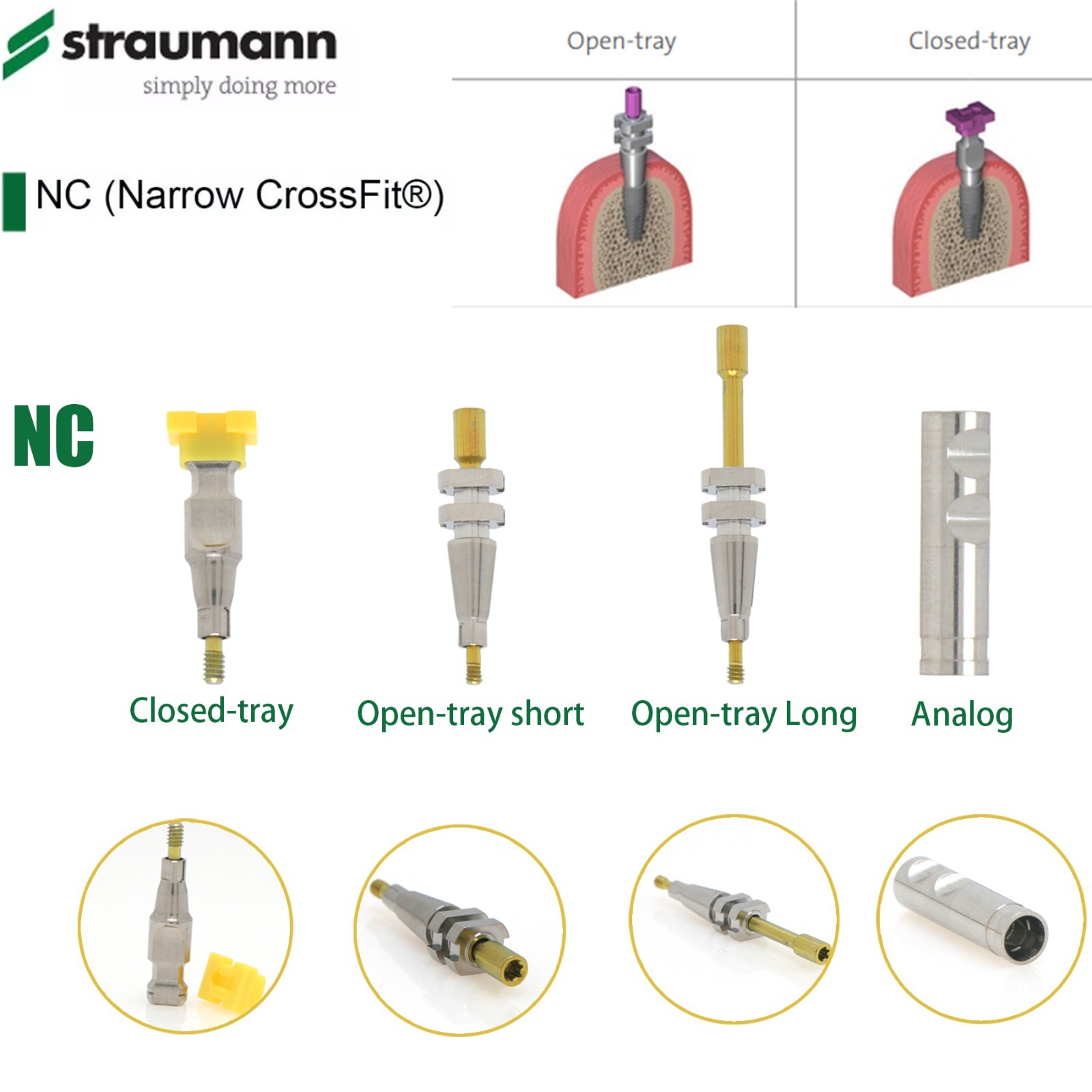 US Dental Fits Straumann ITI NC/RC Impression Coping & Scanbody Open/Closed Tray