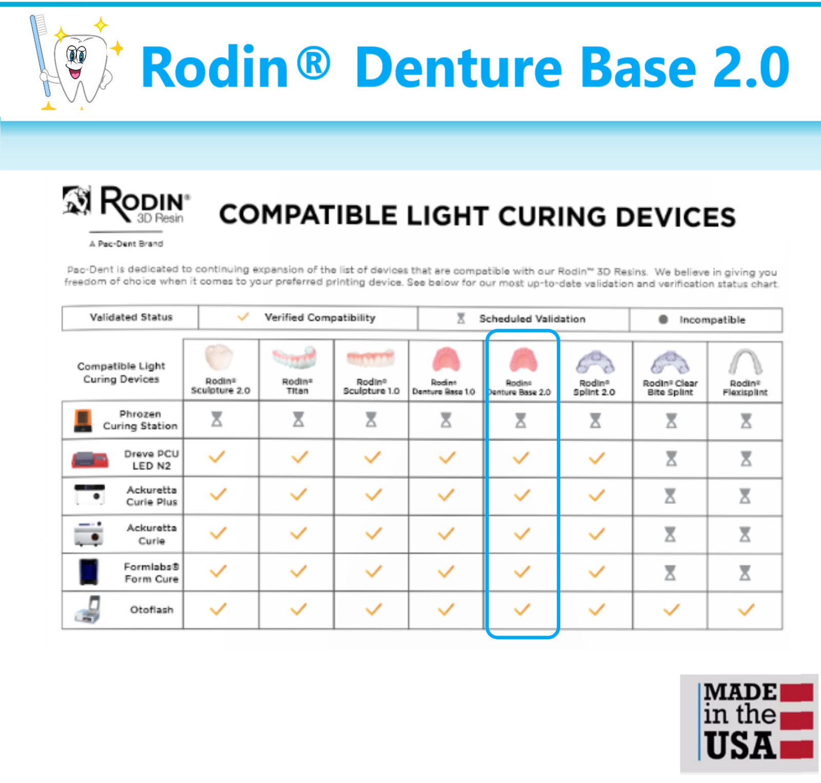 Dental Rodin Denture Base 2.0 Original Pink, 3D Printer Resins Class II, 23860