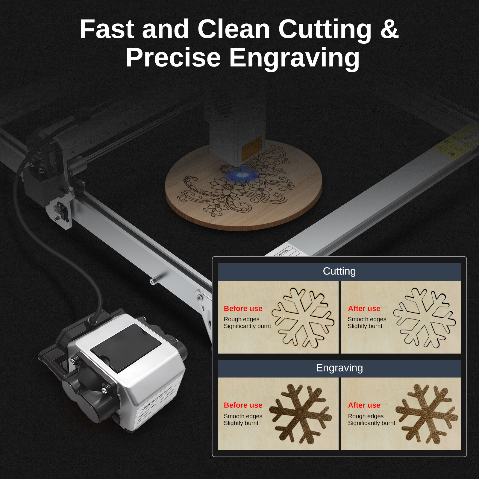 80W Laser Module +Air Assist Pump Kit with Adjustable 30L/Min,for Laser Engraver