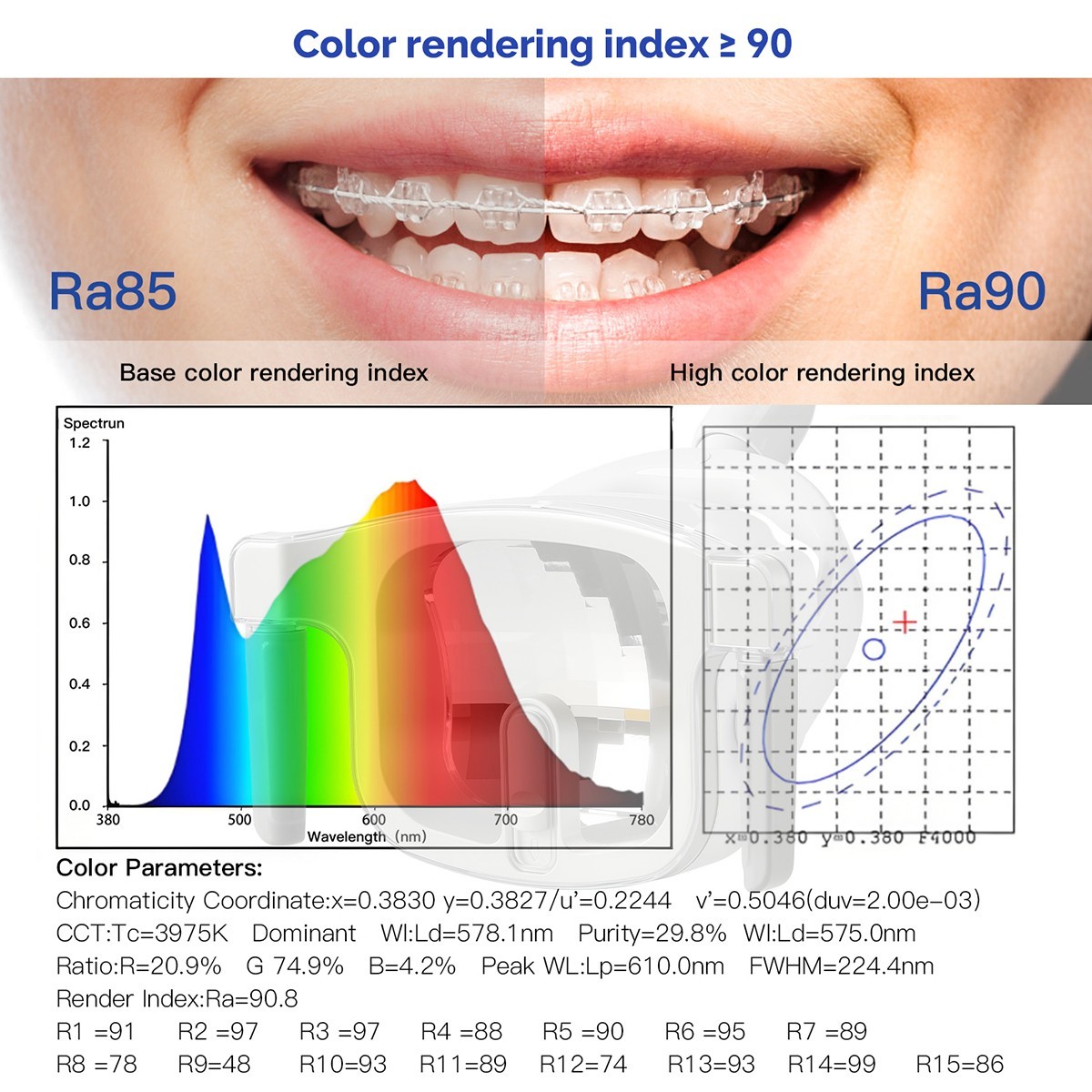 AZDENT Dental LED Lamp Oral Light White&Yellow Lamp 12W for Dental Chair Unit