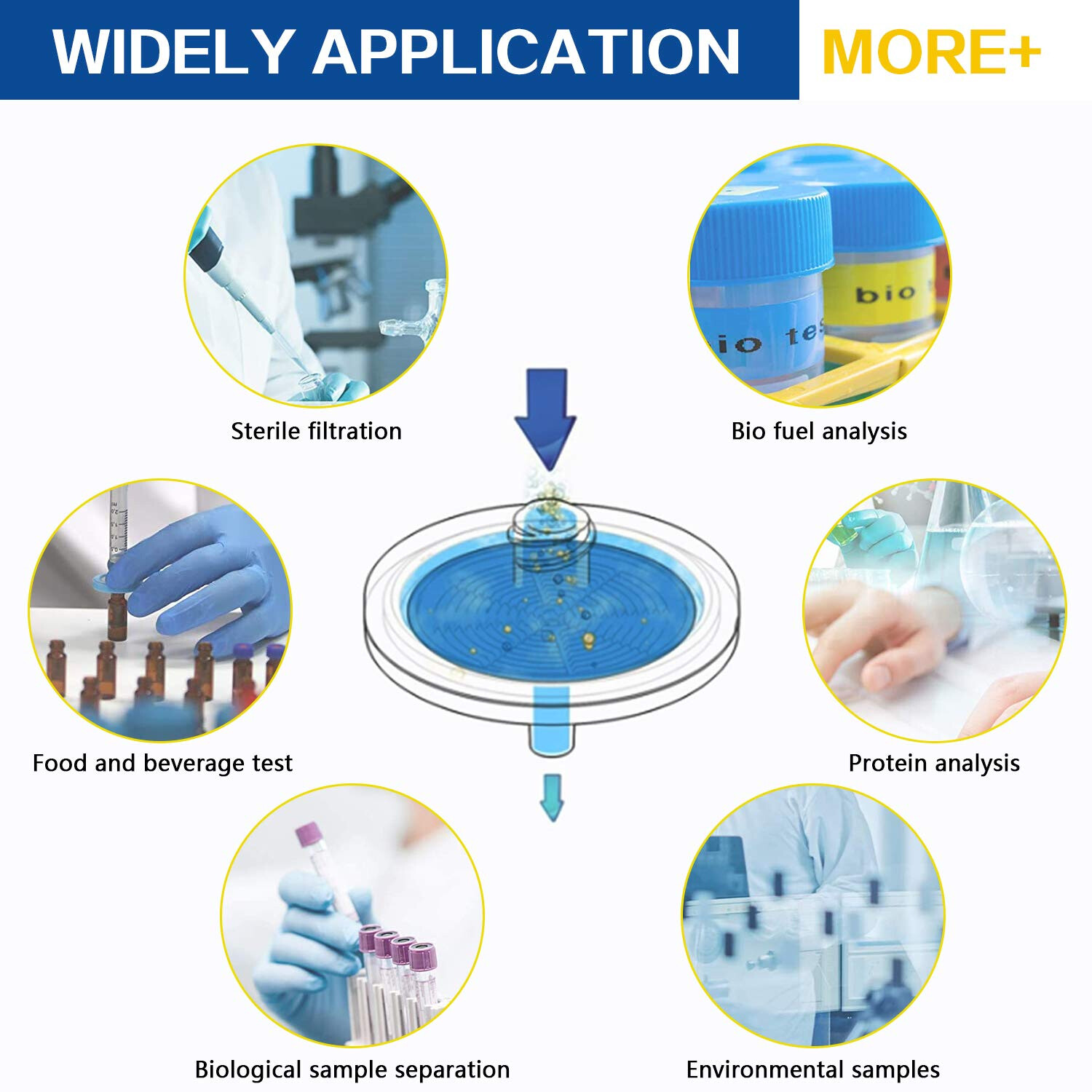 Hydrophobic Syringe Filters PTFE/GF Membrane 0.7μm 25m, 0.22μm 25mm, 0.45μm 13mm