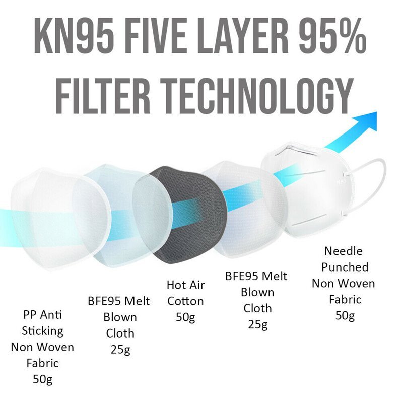 10 PCS KN95 Face Mask Disposable Protective Respirator Mouth Nose Cover [BLACK]