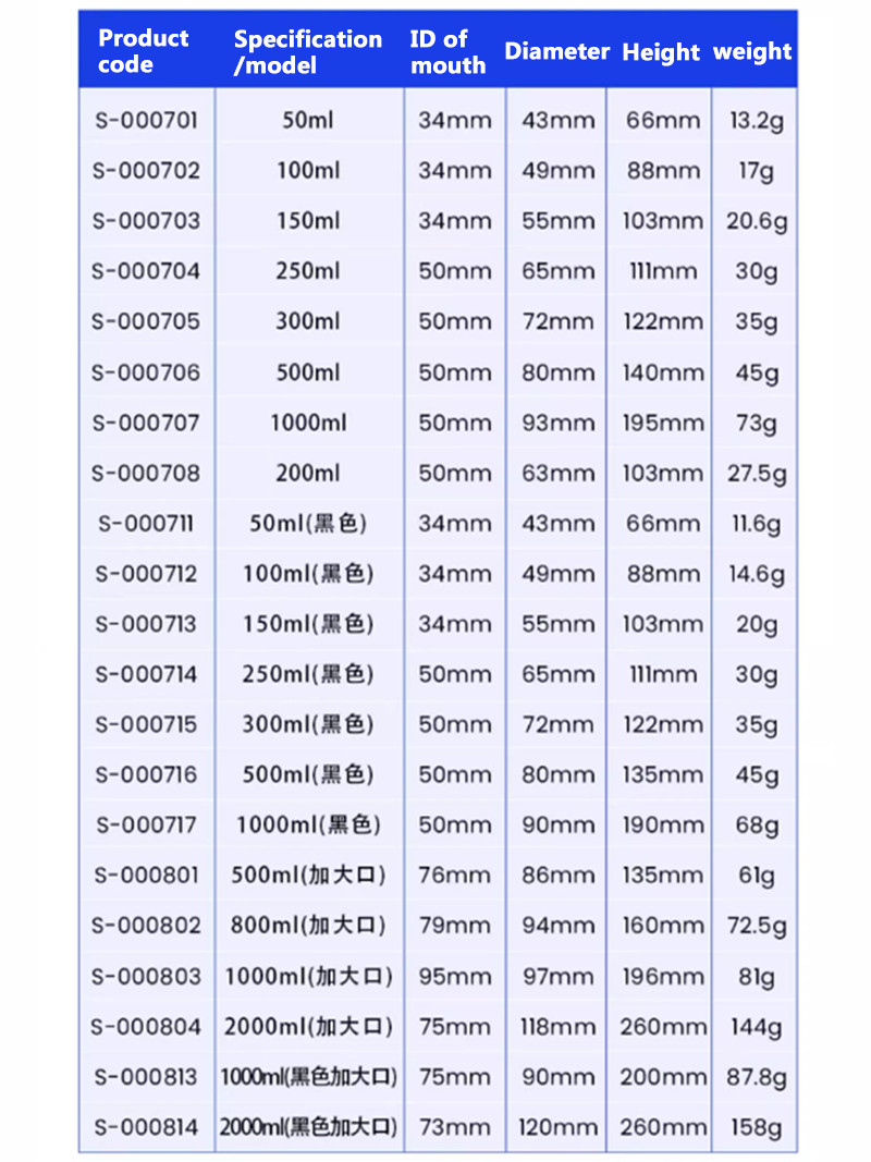 50/100/250/300/500/2000ml HDPE Bottle Lab Plastic Liquid Reagent-Bottle Supplies