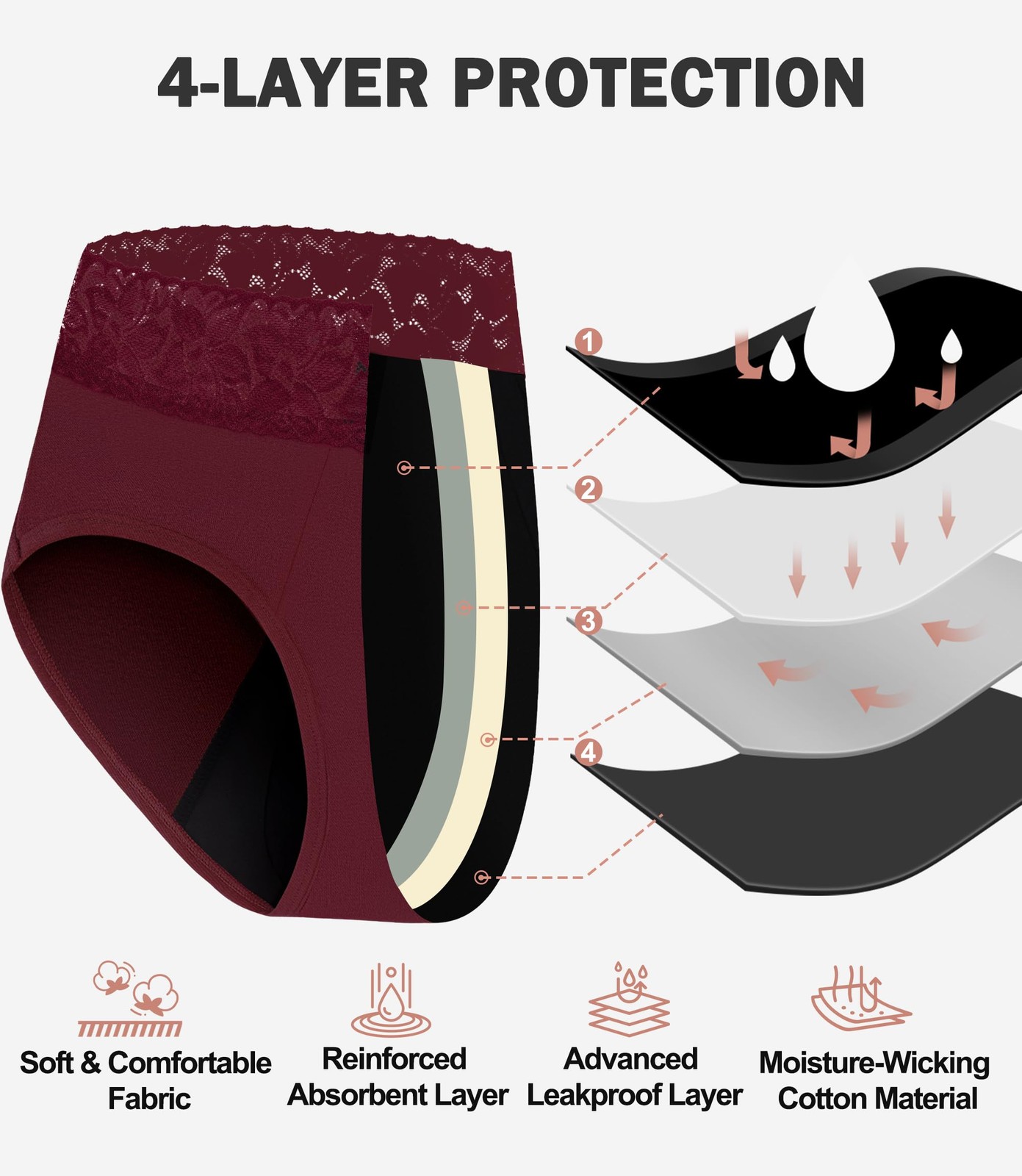 Bobelle Wear Incontinence Underwear For Women 100Ml Leakproof Lace Briefs