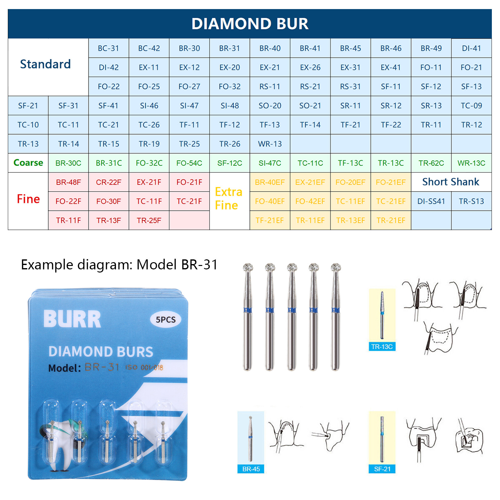 100 Types SANDENT Dental FG Diamond Burs For High Speed Handpiece Friction Grip
