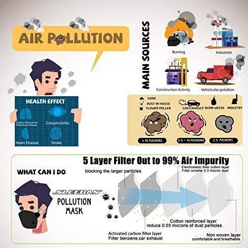Reusable Half Facepiece Face Cover Respirator Anti Pollution Dust Mask Filters