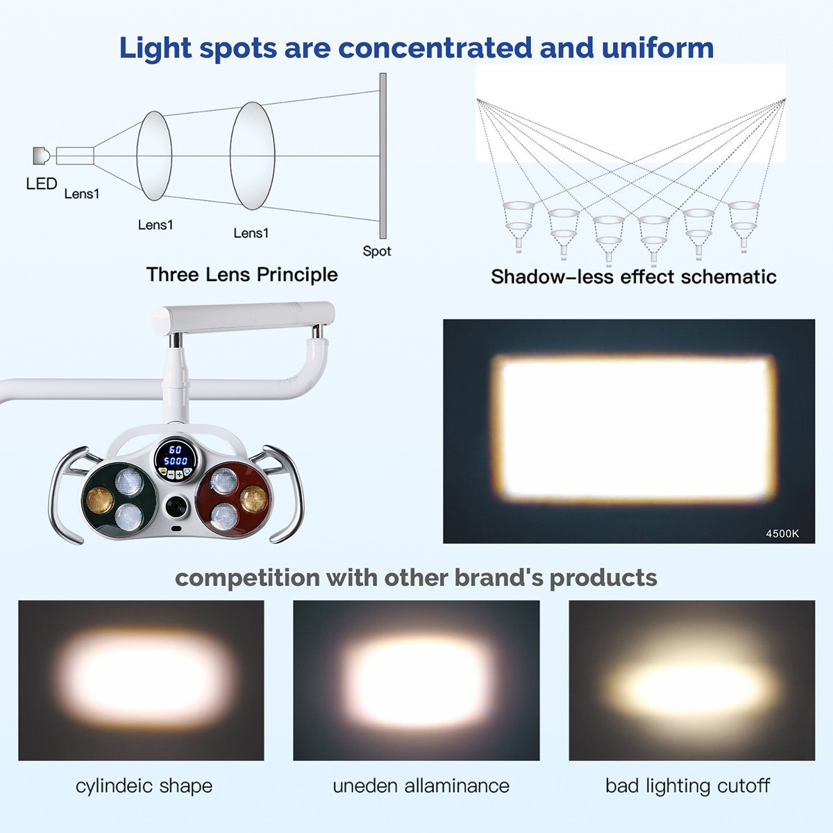 Dental LED Operation Light Sensor Lamp w/ Camera & Monitor for Dental Chair Unit