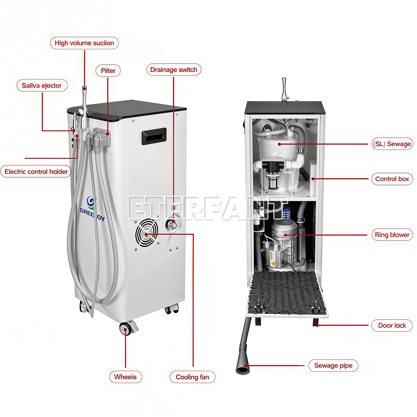 ETERFANT Dental 350/600/1300/2200L/min Electric Mobile Suction Unit System US