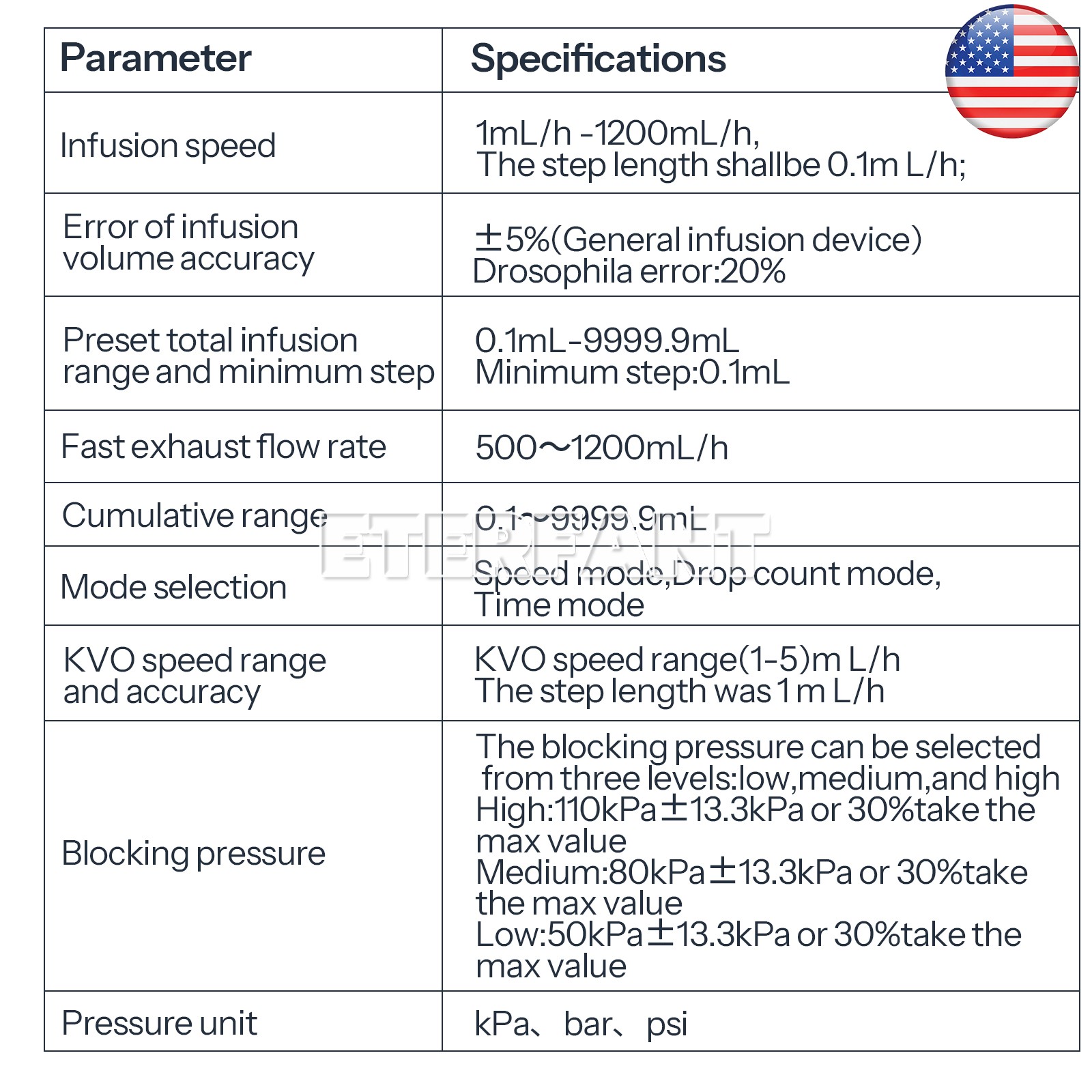 IP3 Portable Infusion Pump Real-time Alarm LCD Display Built-in Battery KVO Mode