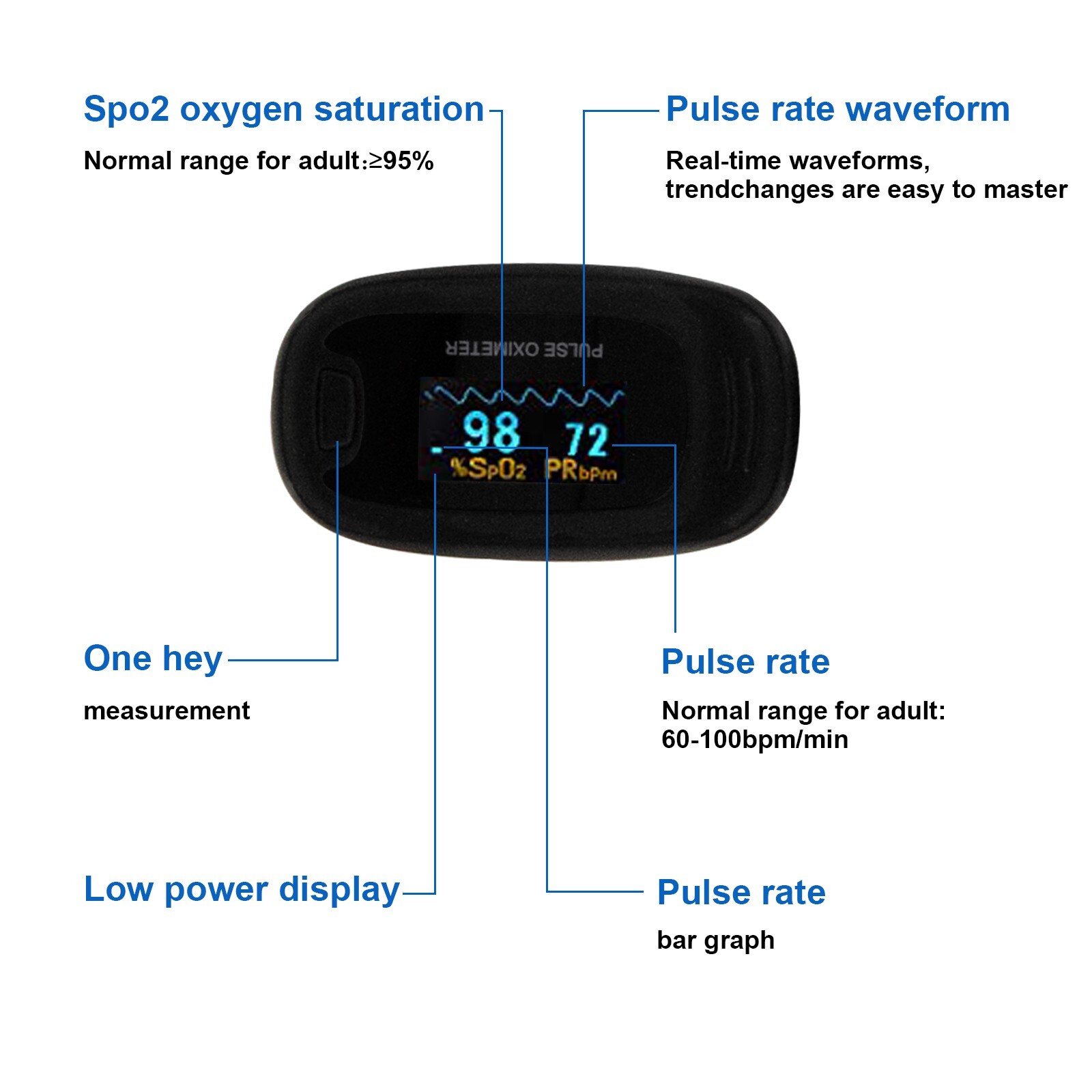 Finger Pulse Oximeter Meter SpO2 Heart Rate Monitor Blood Oxygen Saturation FDA