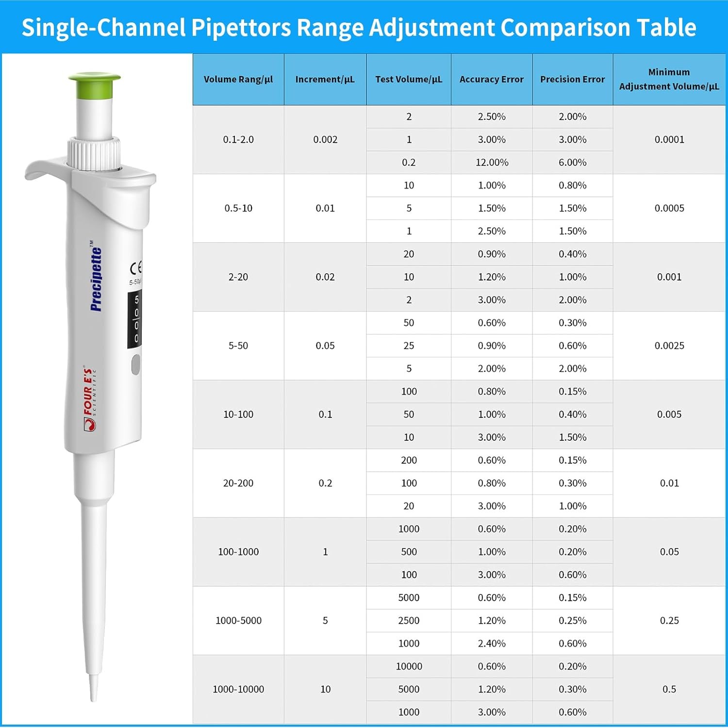 Adjustable Volume Pipette Single Channel Micropipette High Precision Pipettor US