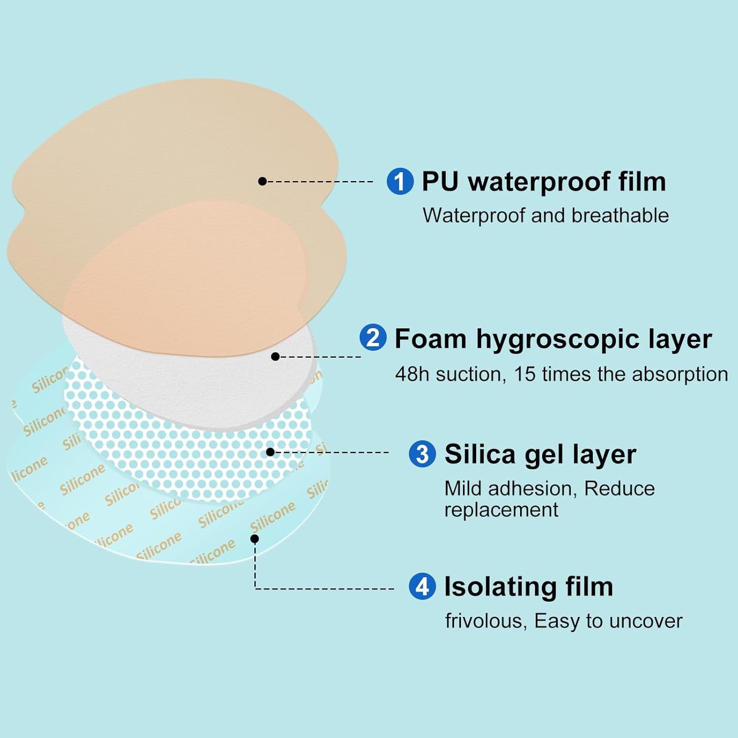 Sacral Foam Dressing, Sacrum Silicone Foam Dressing with Border, 7×7 Large Banda