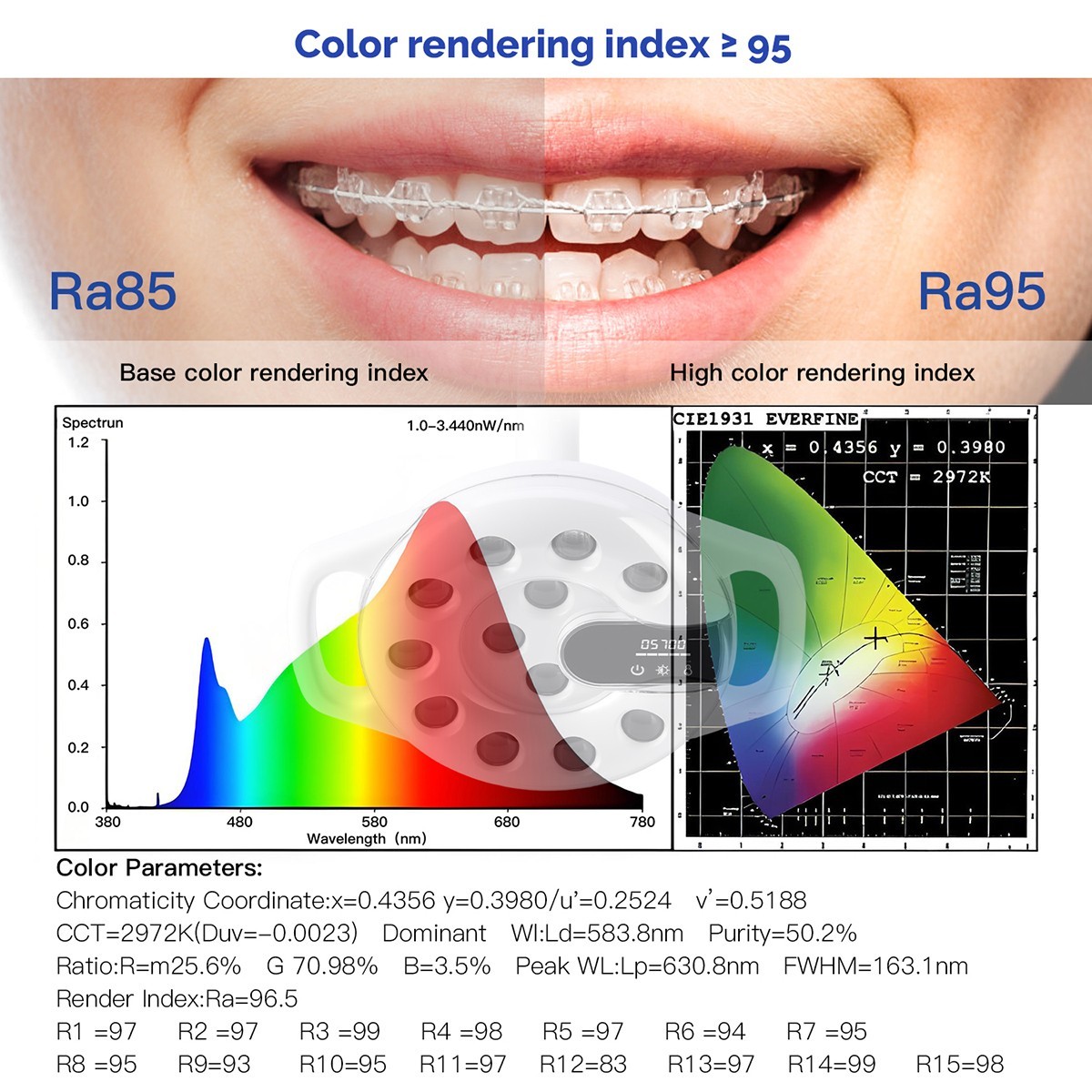 9W Dental 6 White LED Lamp Oral Light Ra90 Lamp For Unit Chair
