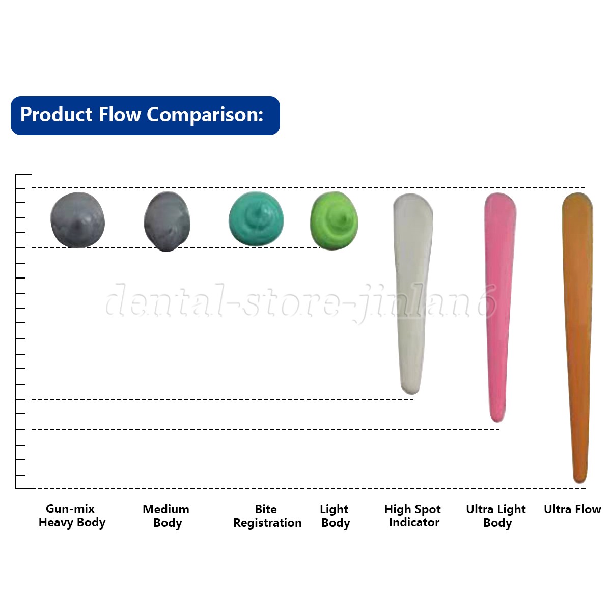Heavy Body Fast Set Impression Material VPS, Dental PVS Box of 8