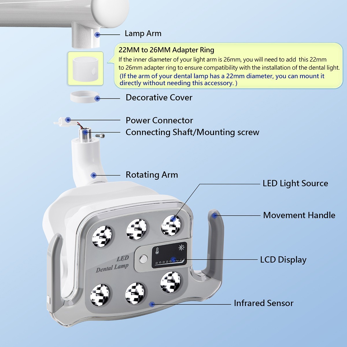 6/8/12 LEDs Dental Chair LED Oral Light Induction Lamp Main Unit LCD Display