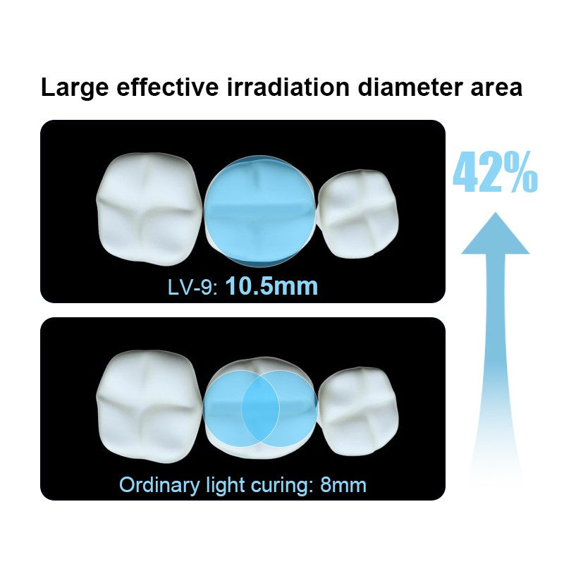 Dental LED Curing Light Resin Cure Lamp 3200mw/cm² 1 Second 6 Modes OLED Screen