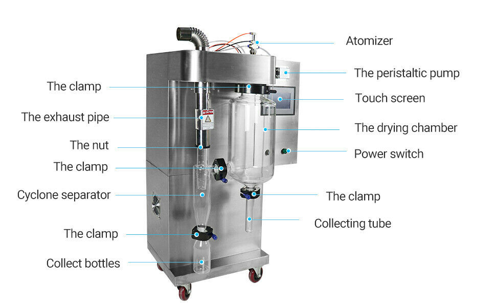 2L Lab Spray Dryer High Speed Centrifugal PID Controller + Spare Glass Parts Set