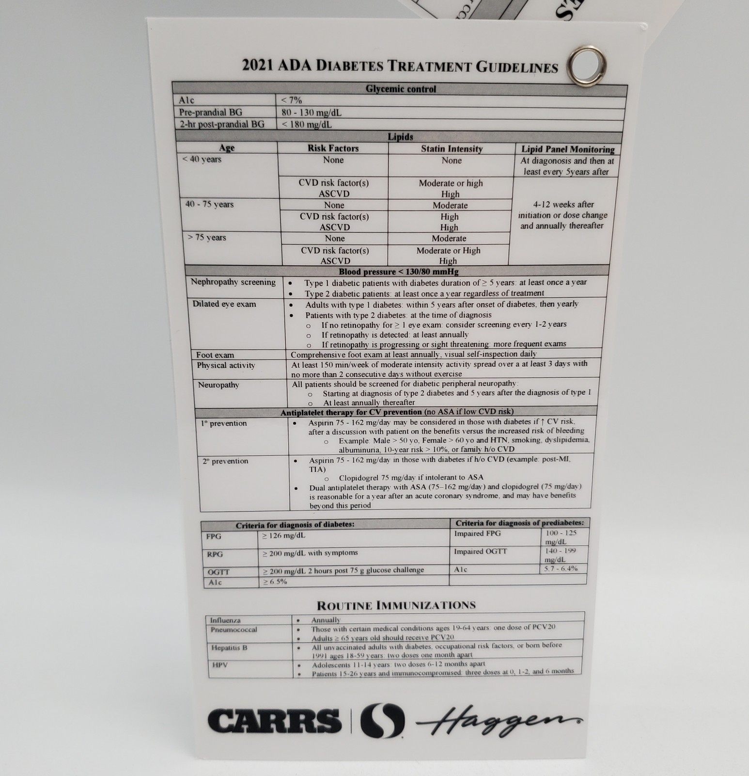 Pocket Lab Values Drug Guide Reference Cards 7x4in Laminated Badge Albertsons