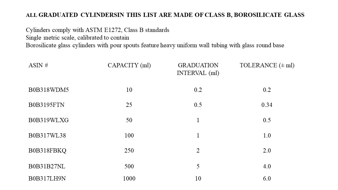 Graduated Glass Cylinder 10/20/25/50/100/500/1000ml Test Jar For Lab Fast Ship