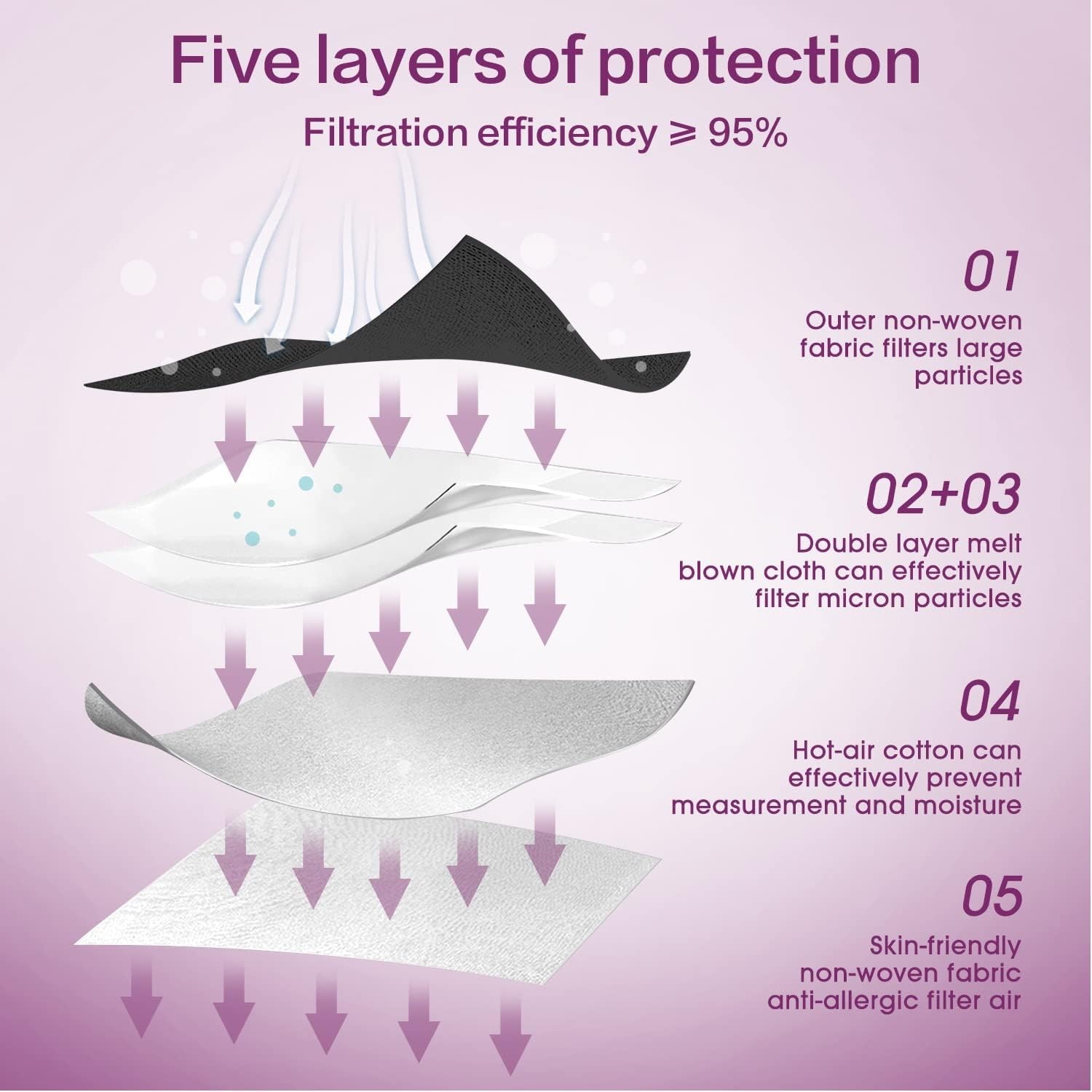 Unisex Adult 50 Pack KN95 Safety Masks – Lightweight 5-Layer Filtration
