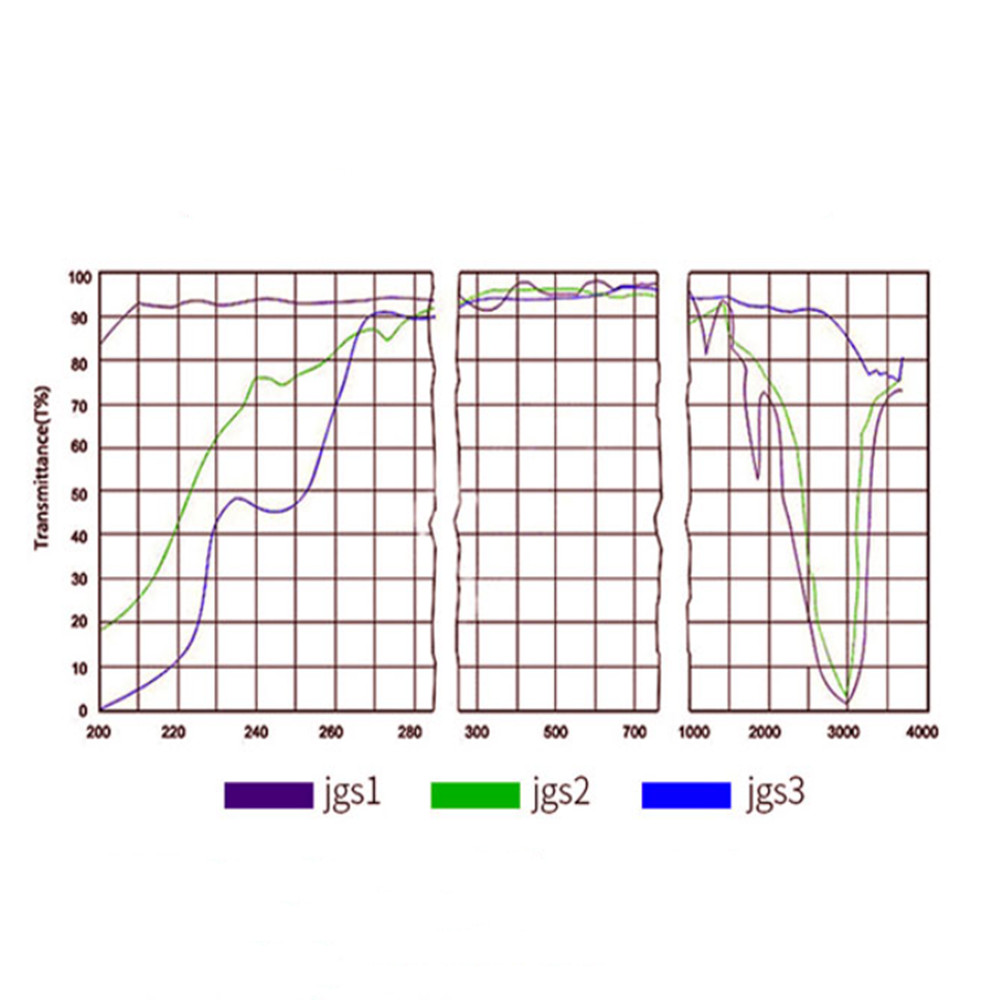 Round / Square JGS2 Quartz Sheet Plate For Lab and Scientific Research