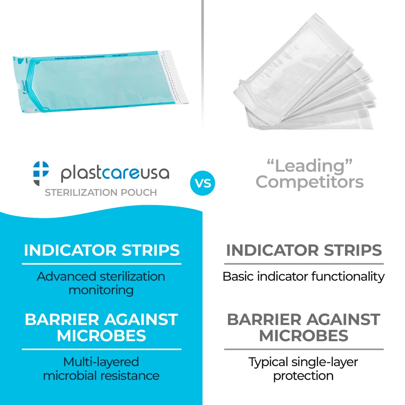 4000 7.5″ x 13″ Self-Sealing Sterilization Pouch Dental Pouches Autoclave Lab