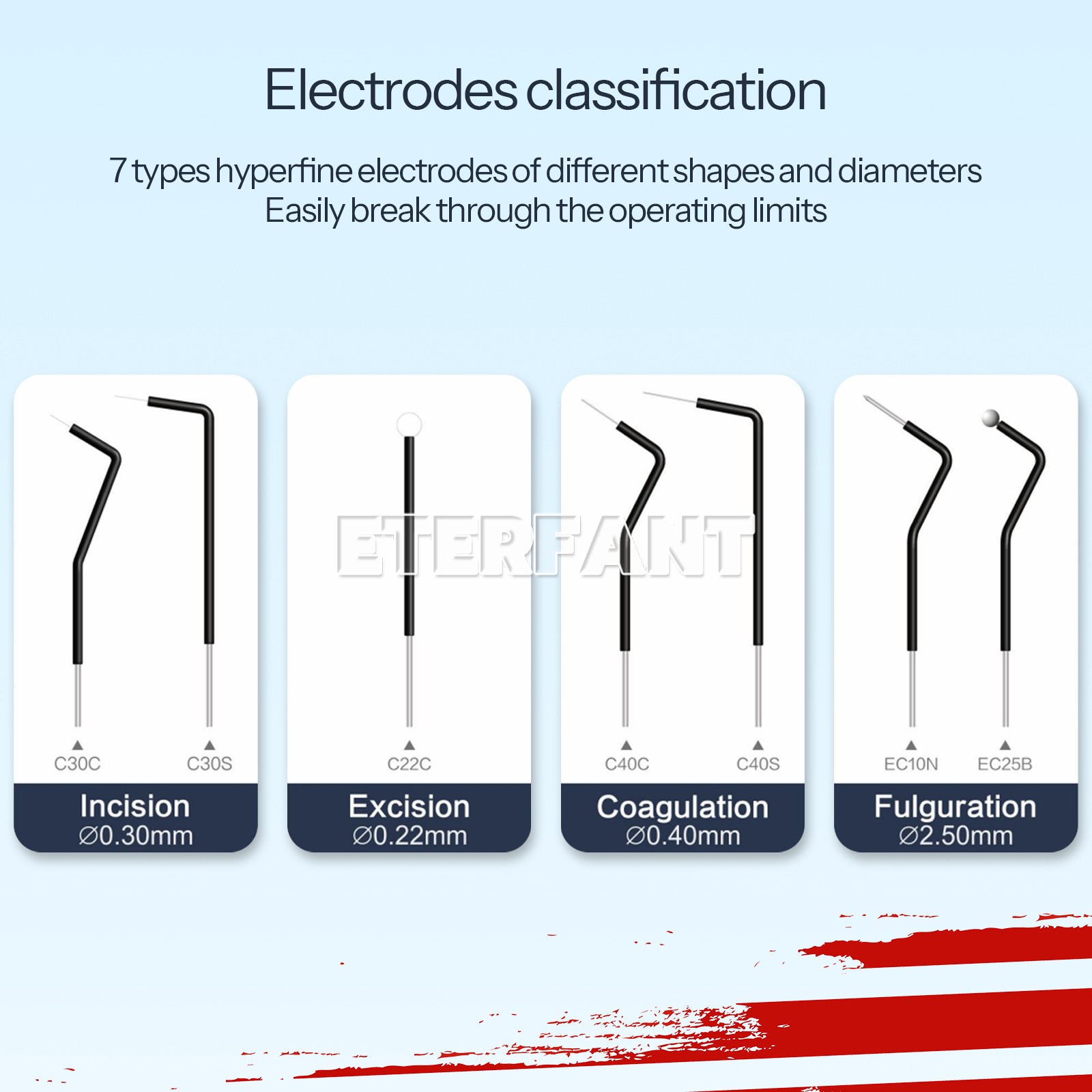 Dental Electro Electrosurgery Unit Machine High Frequency Electric 7PCs Knife