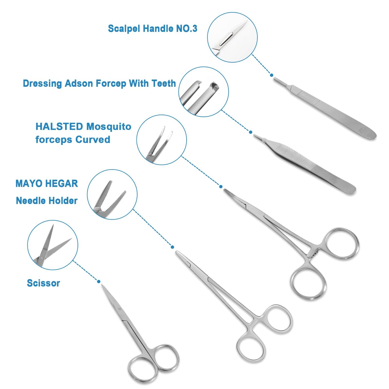 Suture Practice Kit – Silicone Suturing Pad & Wound Closure Trainer for Nursing