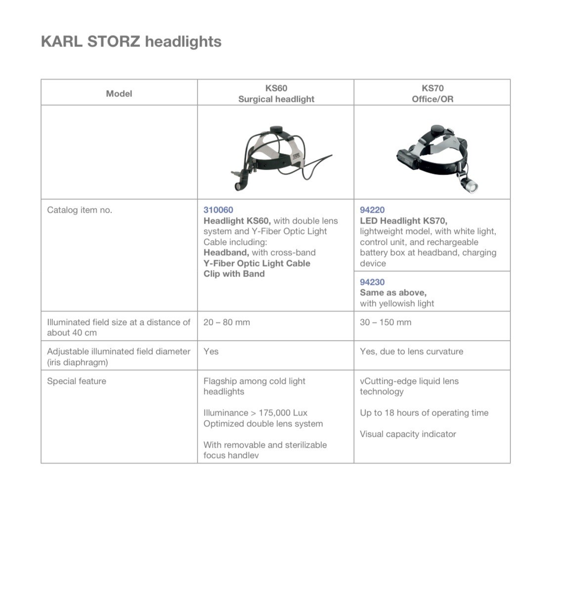 Karl Storz LED Headlight KS70 (094220) White Light, Lightweight Model. B. New