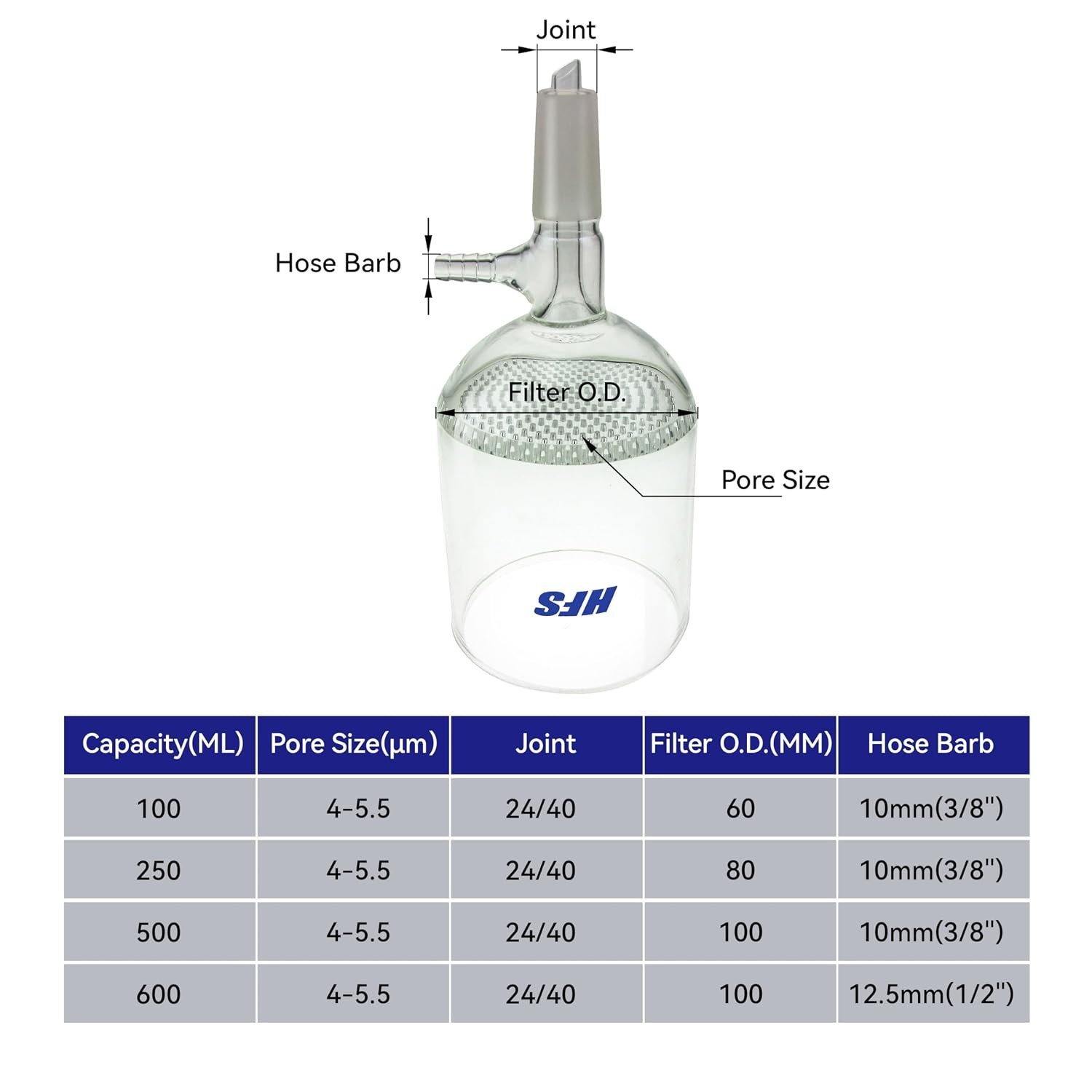 500ml Glass Buchner Filter Funnel – High Precision