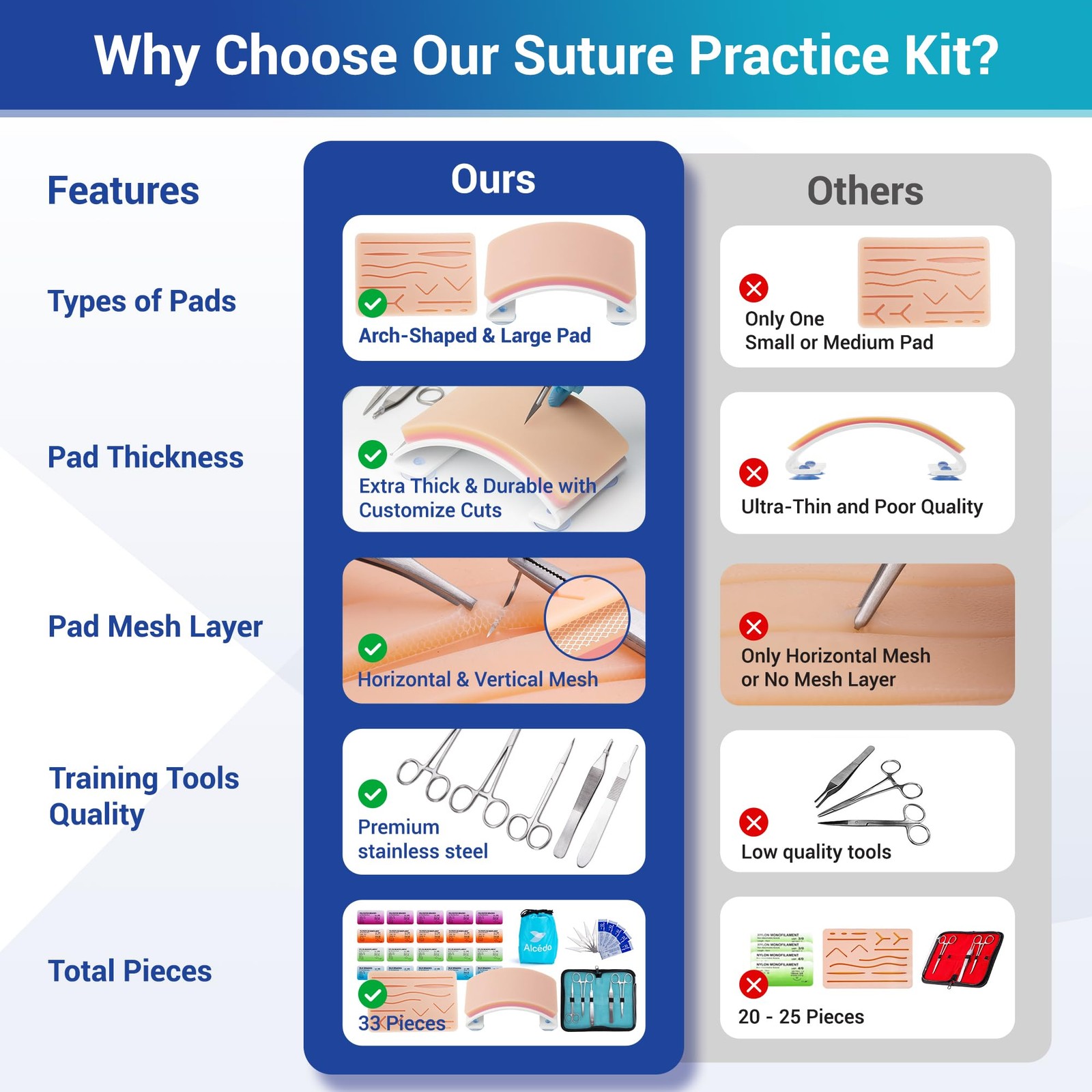 Advanced Suture Practice Kit for Medical and Veterinary Students, Complete Se…