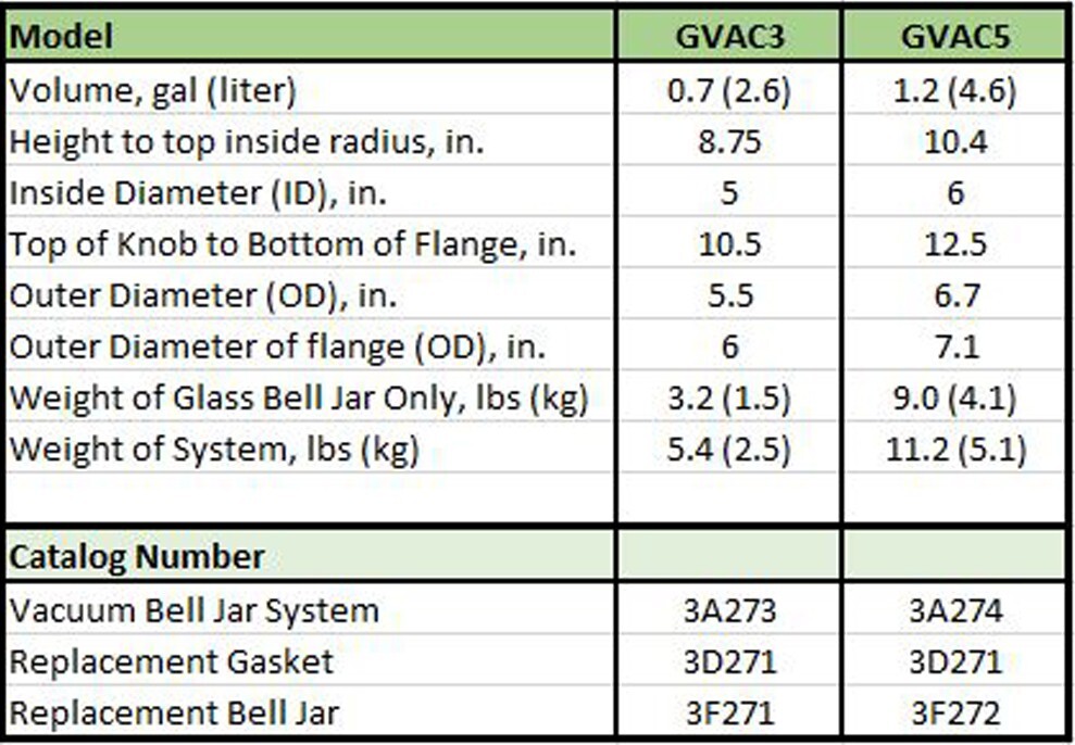 Glass Bell Jar Vacuum Chamber, 1.2 gal (4.6 L), Vacuum to Less Than 0.1 Torr