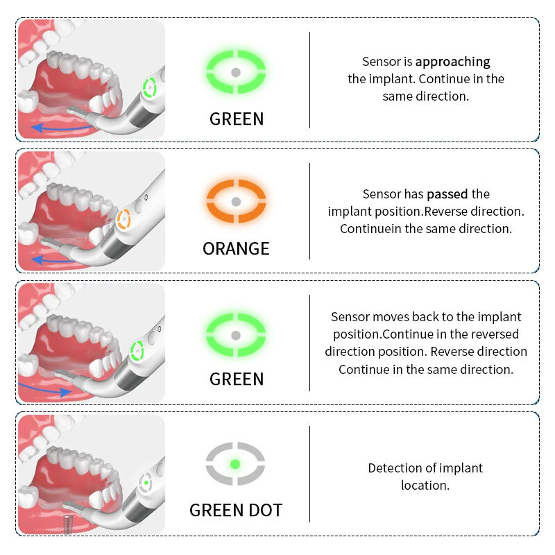1pc Dental Implants Detector Surgical Implant Spot Locator 360° Rotating Sensors