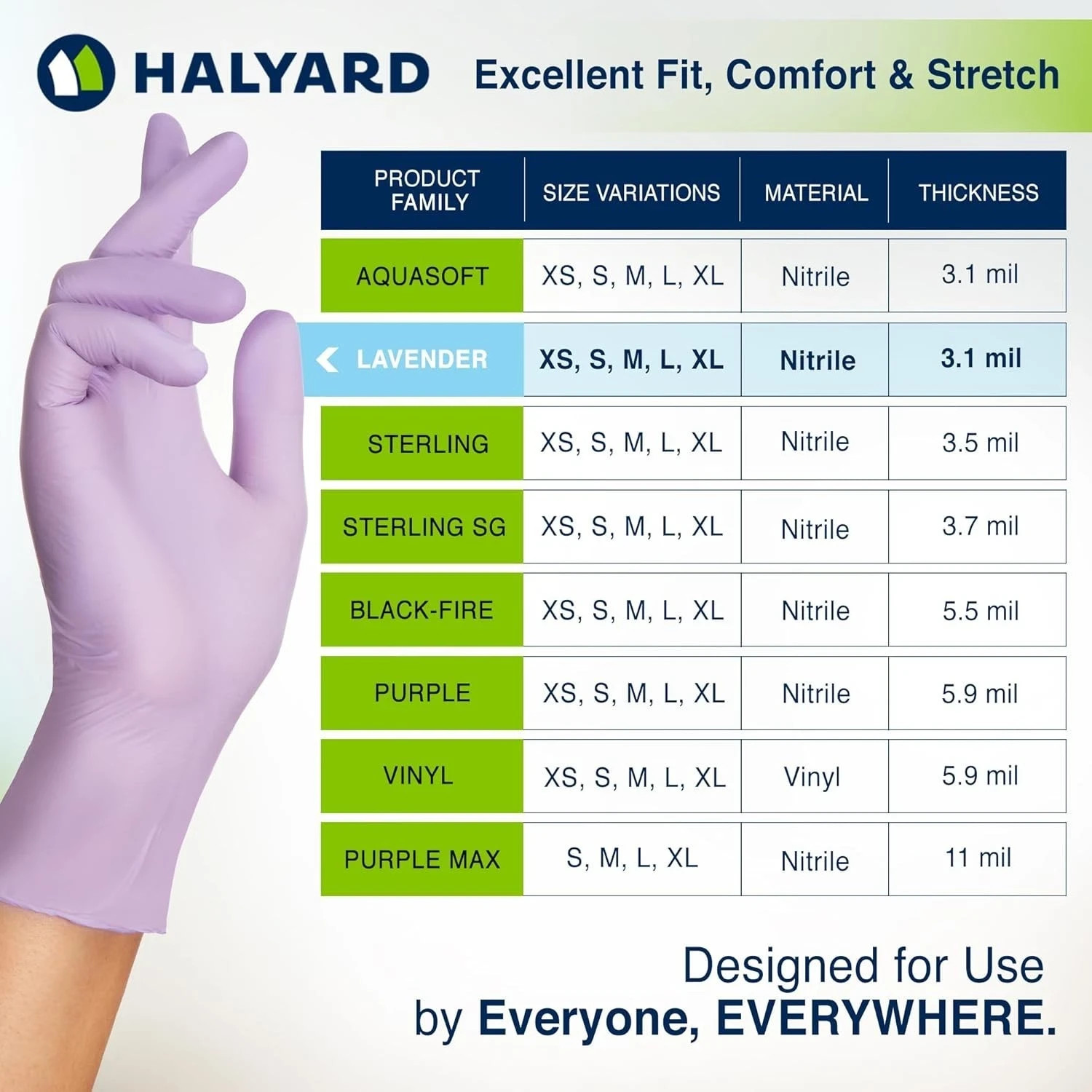 Halyard 52819 Large Lavender Nitrile Exam Gloves 3.1 Mil Case of 2500