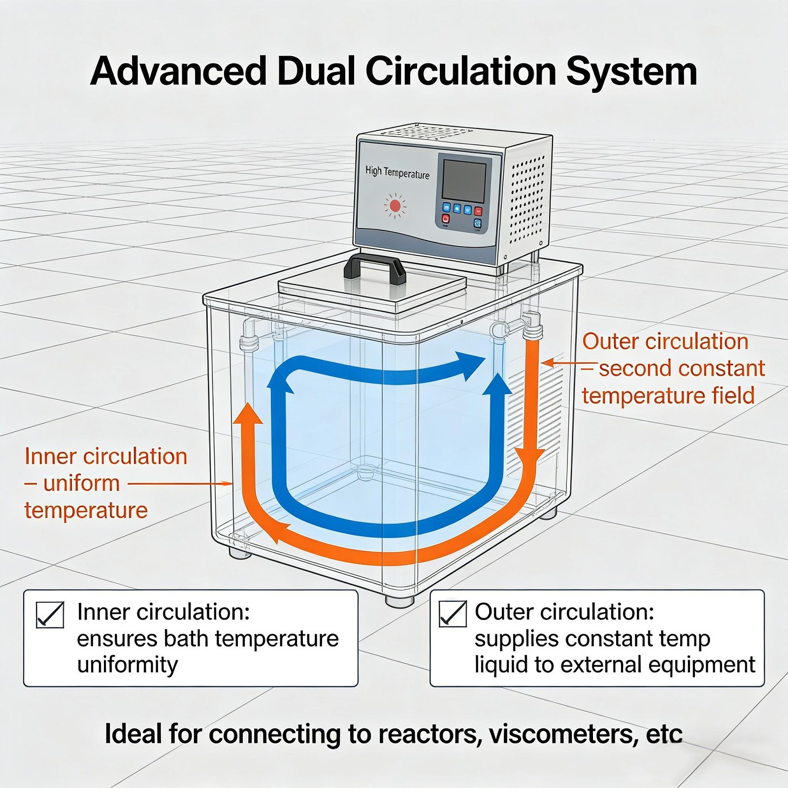 High Temp Circulator 50L 300°C 15L/min Flow Thermostatic Oil Bath w LED Display