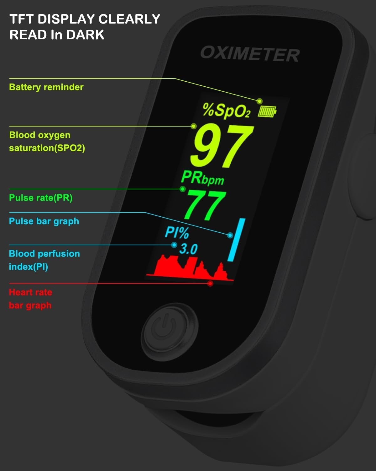 Accurate Fingertip Blood Oxygen Monitor – Heart Rate and SpO2 Readings in 5 Secs