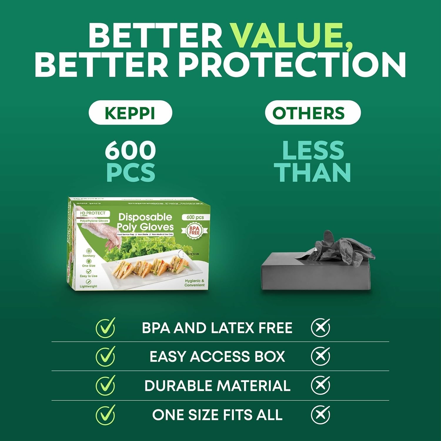 600 Pack Disposable Food Prep Gloves – Clear Polyethylene, Latex-Free, BPA-Fr…