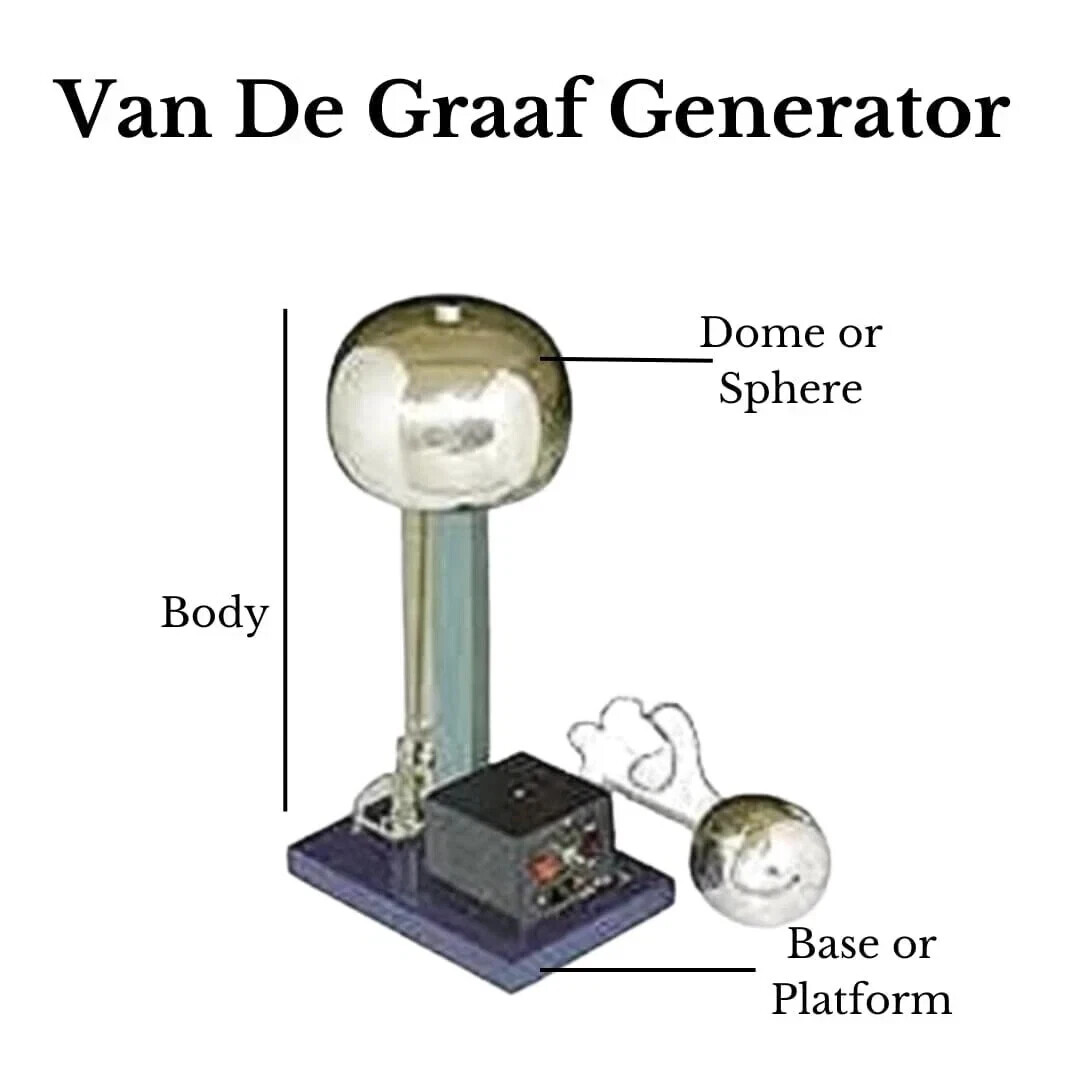Brand New Van De Graaff Generator Motorised Superior Quality Free Worldwide Ship