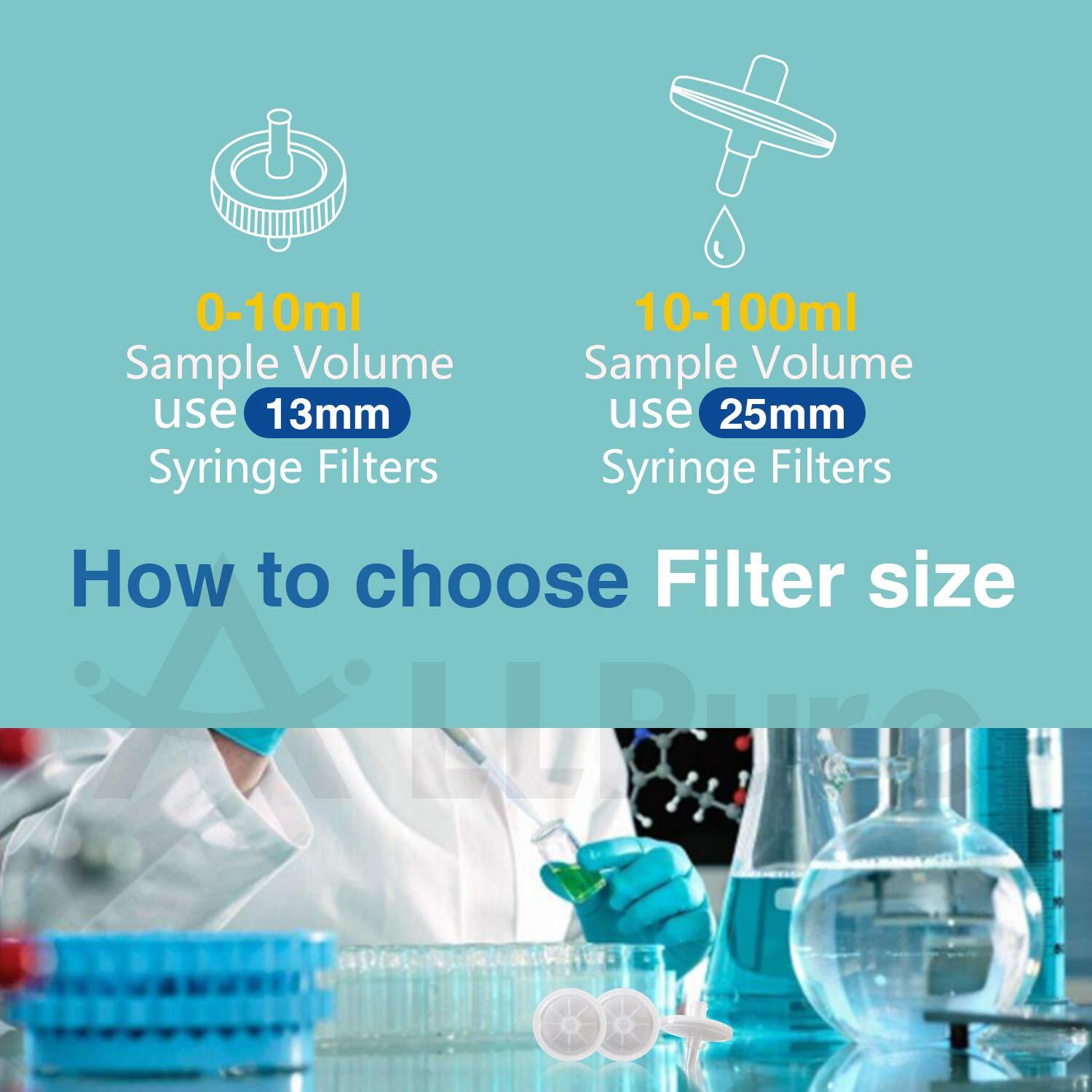 Hydrophobic Syringe Filters PTFE/GF Membrane 0.7μm 25m, 0.22μm 25mm, 0.45μm 13mm