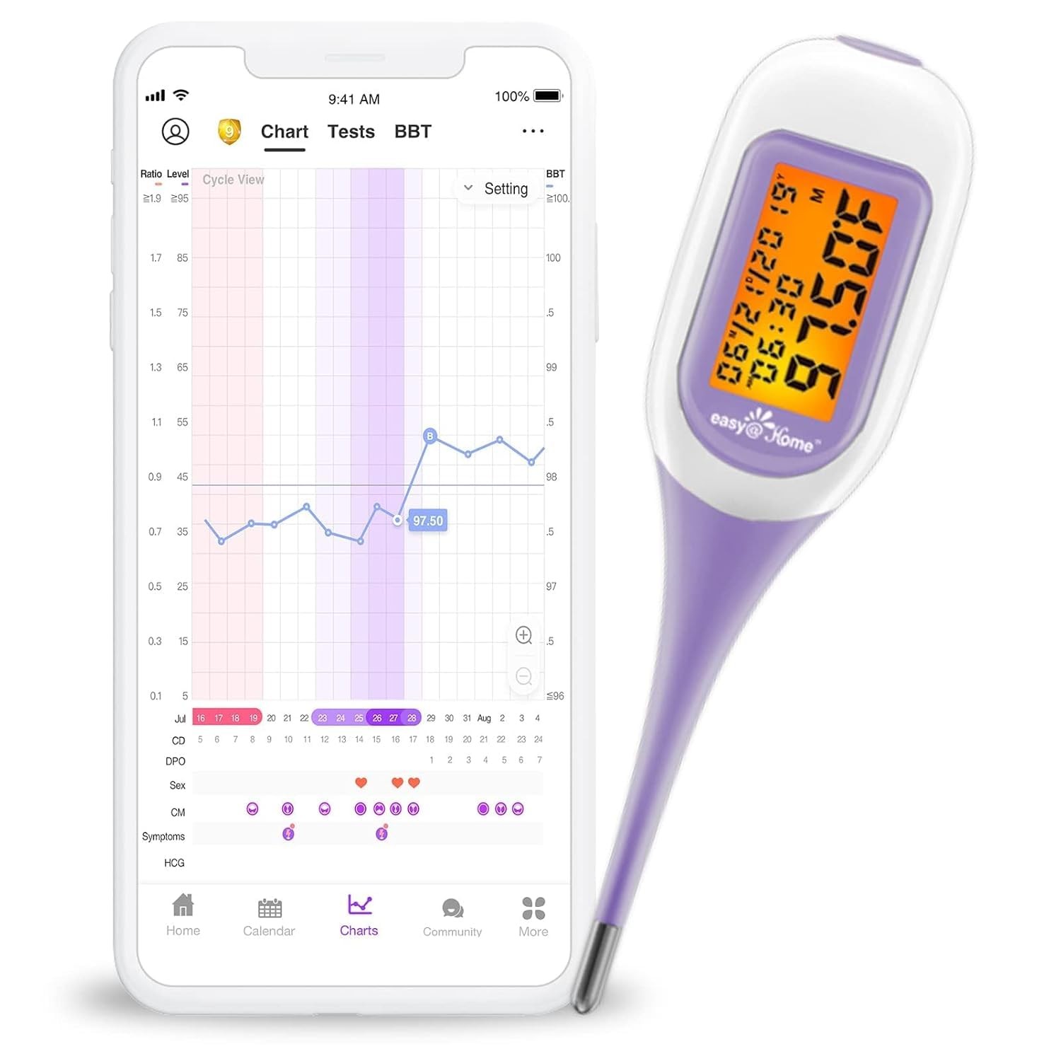 Easy@Home Easyhome Smart Basal Thermometer Large Screen And Backlit Period