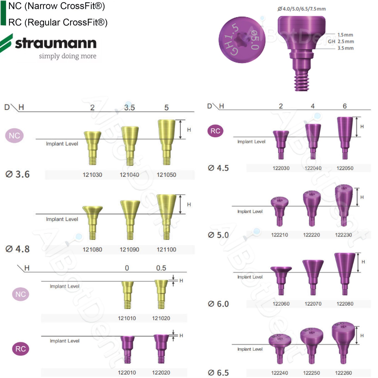 Straumann Implant Healing Abutment Scan Body Lab Analog Impression Coping BL BLT