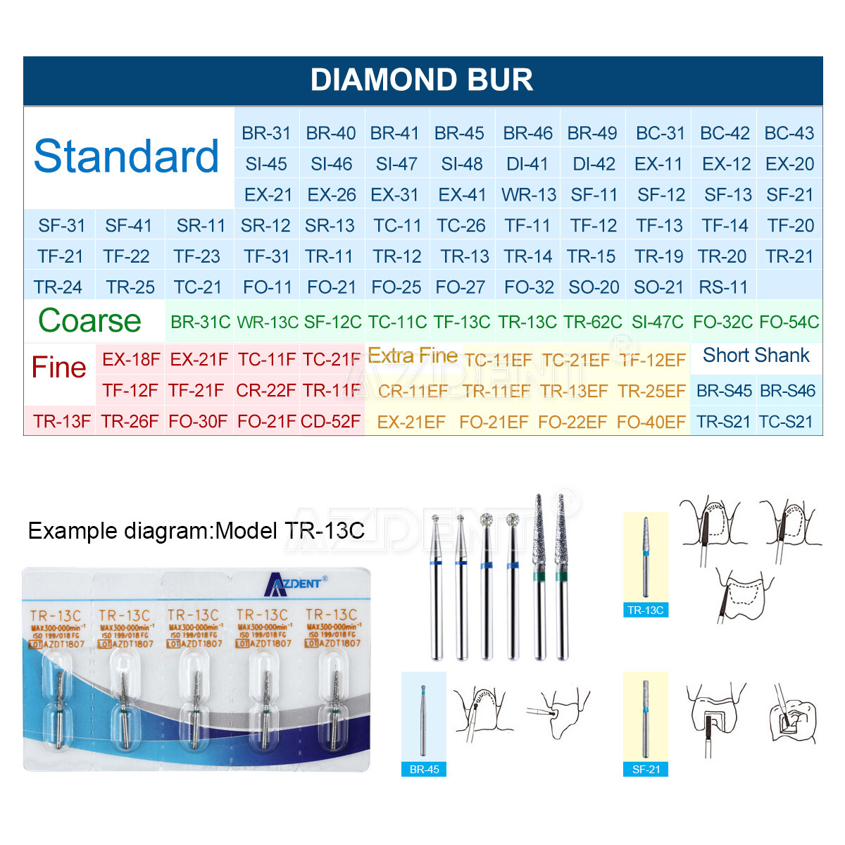 100 Types AZDENT Dental FG Diamond Burs for High Speed Handpiece 5pcs/box