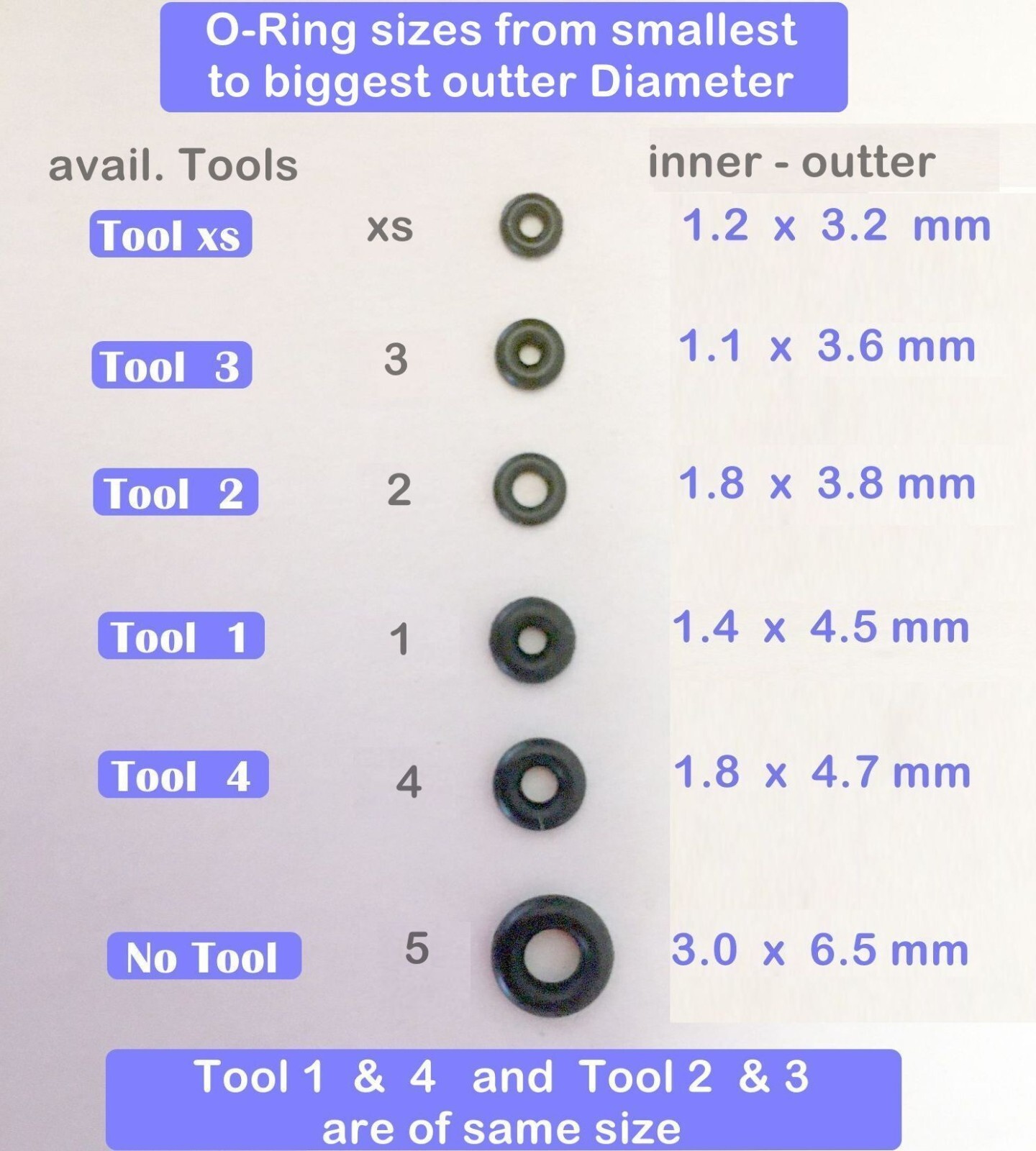 12 + 2 * o-rings – small size XS – ONLY for DIO mini dental implants
