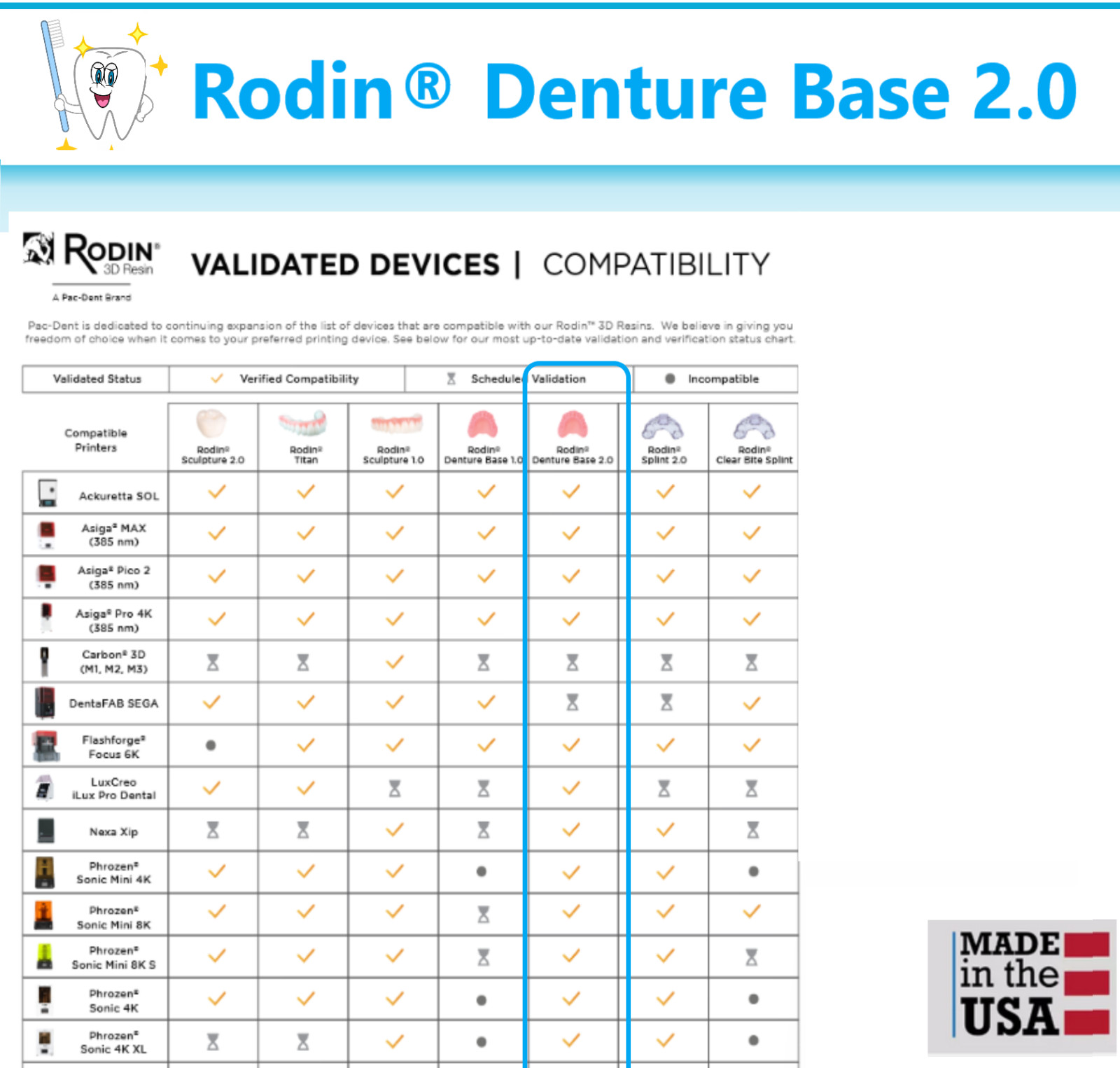 Dental Rodin Denture Base 2.0 Original Pink, 3D Printer Resins Class II, 23860