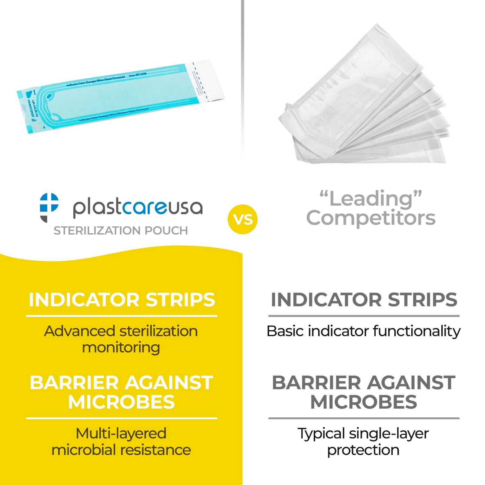 2.25″ x 8″ Self-Sealing Sterilization Pouches for Autoclave (Choose Quantity)