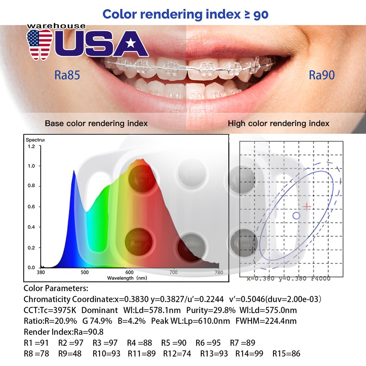 Dental 6 LED White Light Operating Lamp Induction For Dental Unit Chair
