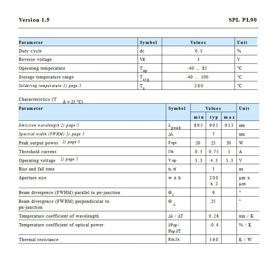 905nm 25W/75W SPLPL90/SPLPL90-3 Pulsed Laser Diode