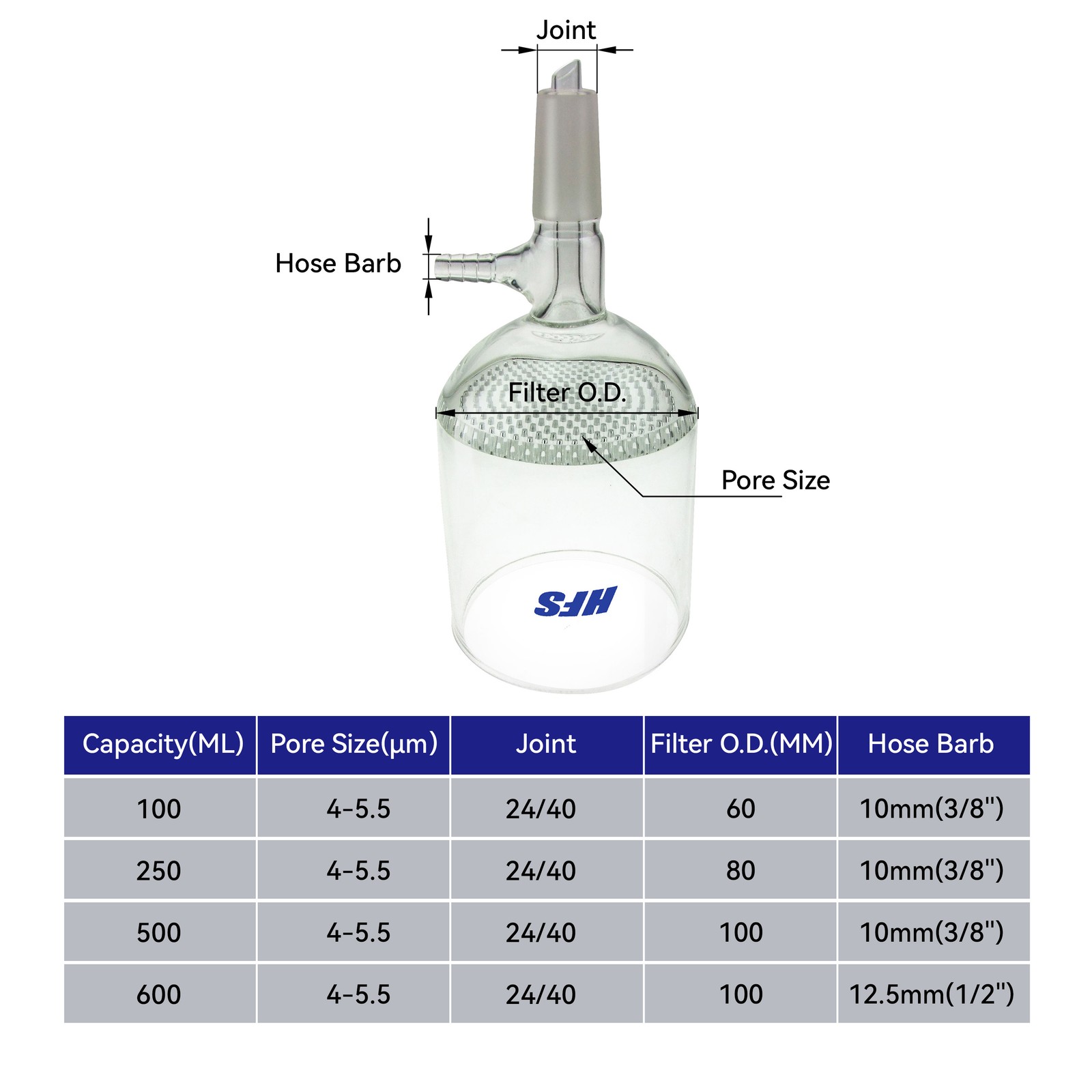 HFS(R) 600mL Buchner Filter Funnel 24/40 Fitting, Barb Vacuum Port, Perforated