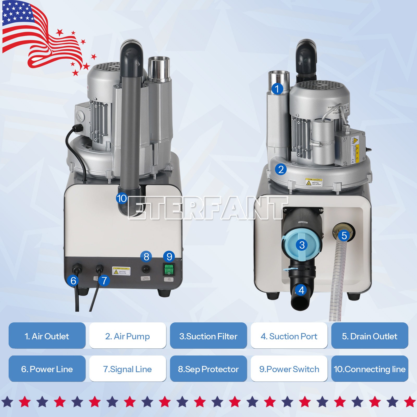 Semi-Dry Type Dental Electric Suction Machine Vacuum System DE-001 450L/min